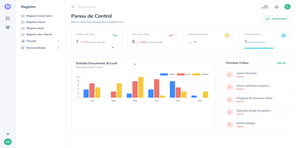 RegInteligent Dashboard