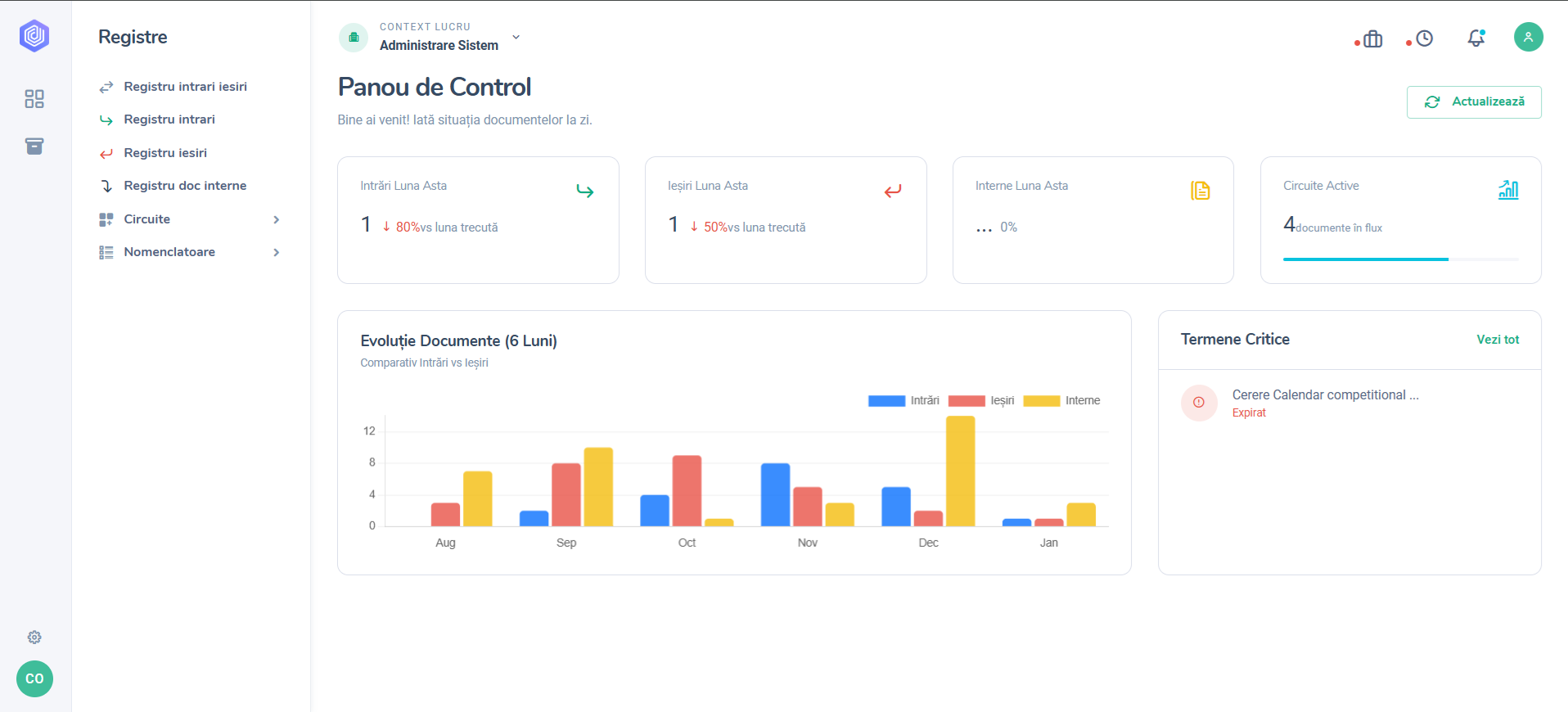 Dashboard RegInteligent